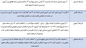 هنر آزمون دادن