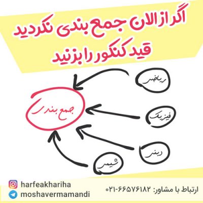 جمع بندی کنکور